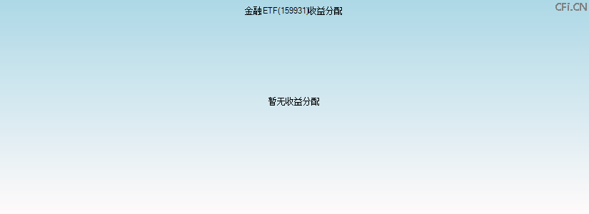 159931基金收益分配图 159931基金收益分配图