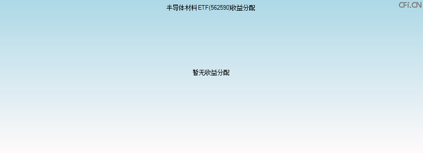 562590基金收益分配图 562590基金收益分配图