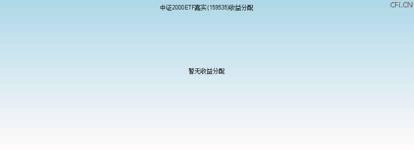 159535基金收益分配图 159535基金收益分配图