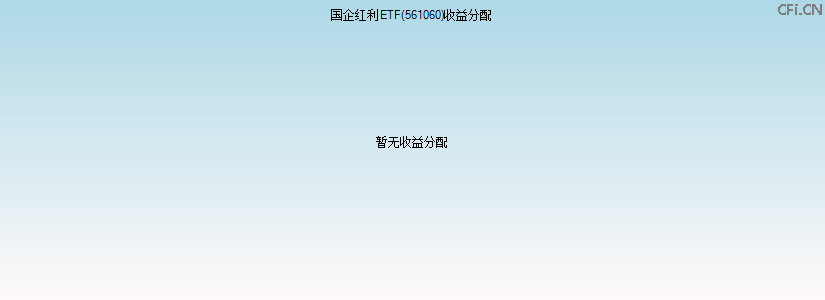 561060基金收益分配图 561060基金收益分配图