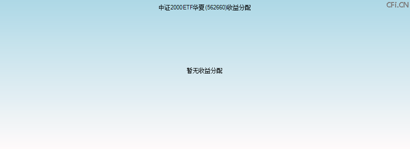 562660基金收益分配图 562660基金收益分配图