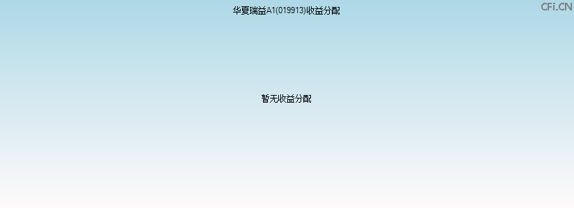 019913基金收益分配图 019913基金收益分配图