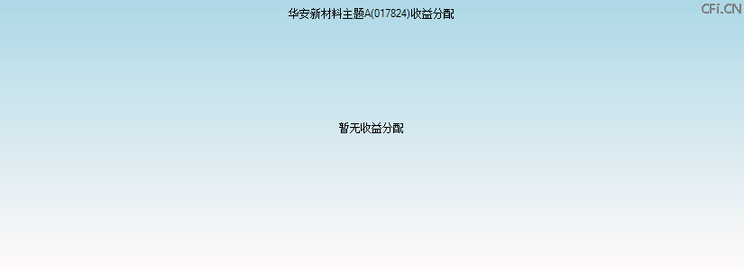 017824基金收益分配图 017824基金收益分配图