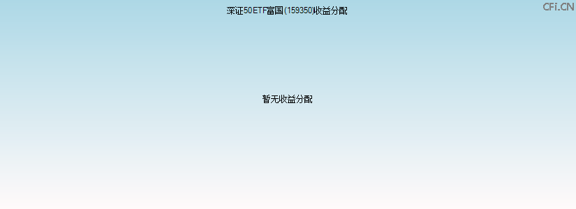 159350基金收益分配图 159350基金收益分配图