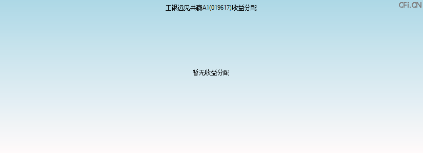 019617基金收益分配图 019617基金收益分配图