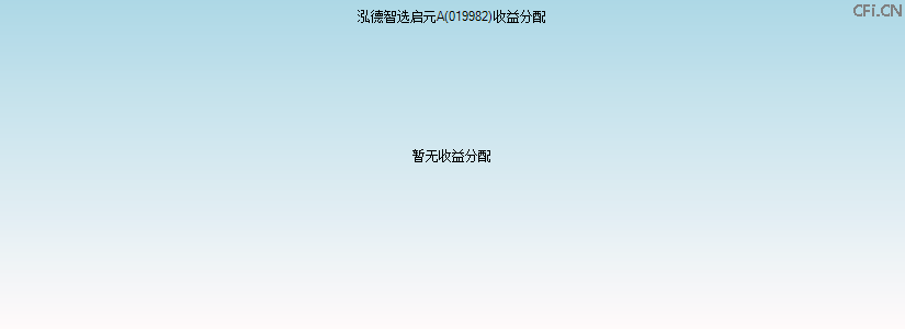 019982基金收益分配图 019982基金收益分配图
