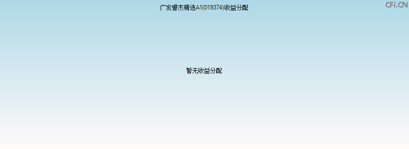 019374基金收益分配图 019374基金收益分配图