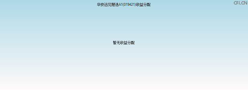 019421基金收益分配图 019421基金收益分配图
