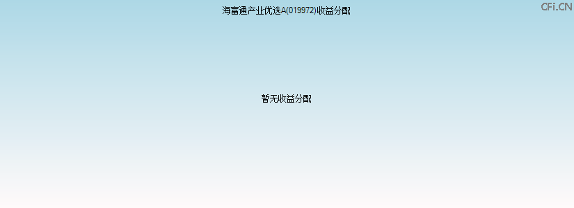 019972基金收益分配图 019972基金收益分配图