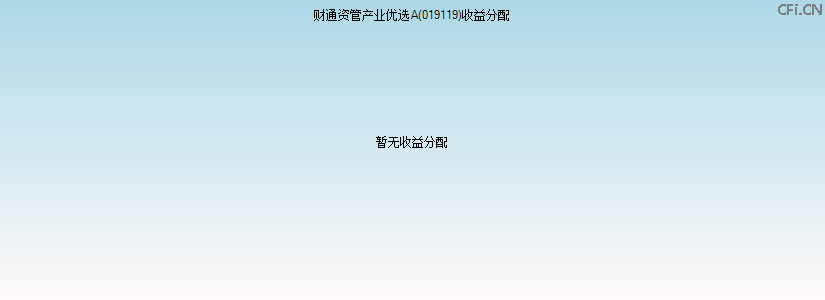 019119基金收益分配图 019119基金收益分配图