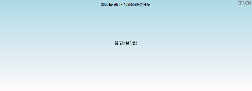 159555基金收益分配图 159555基金收益分配图