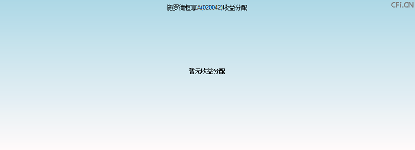 020042基金收益分配图 020042基金收益分配图