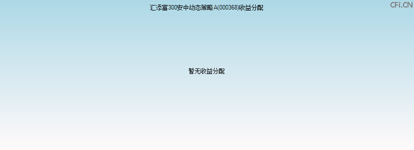 000368基金收益分配图 000368基金收益分配图