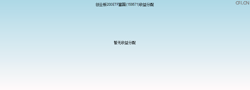 159571基金收益分配图 159571基金收益分配图