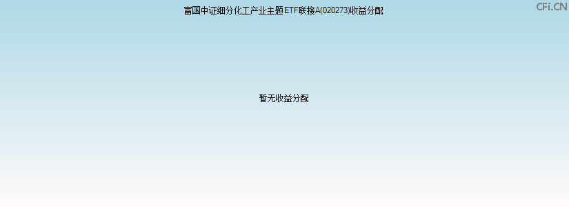 020273基金收益分配图 020273基金收益分配图