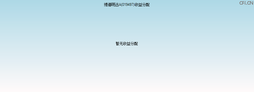 019497基金收益分配图 019497基金收益分配图