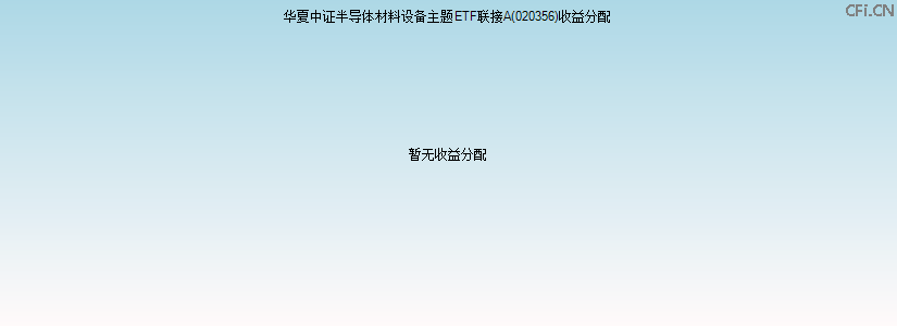 020356基金收益分配图 020356基金收益分配图