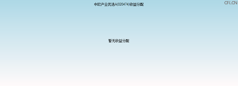 020474基金收益分配图 020474基金收益分配图