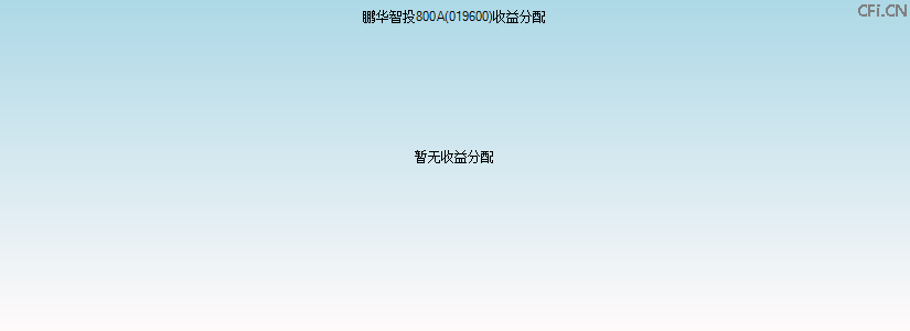 019600基金收益分配图 019600基金收益分配图