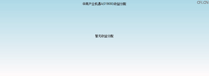 019690基金收益分配图 019690基金收益分配图