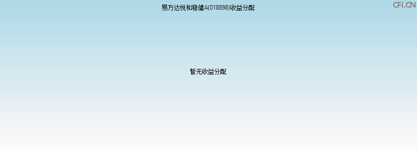 018898基金收益分配图 018898基金收益分配图