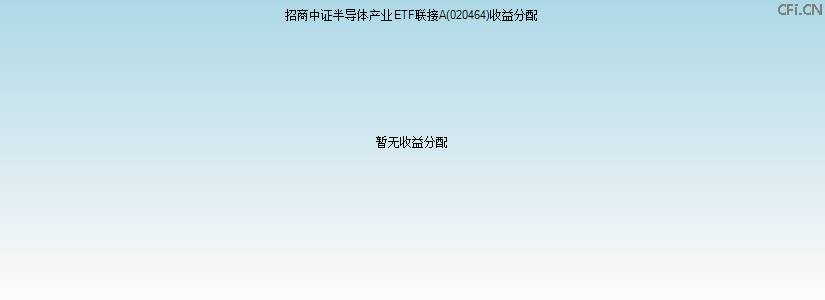 020464基金收益分配图 020464基金收益分配图