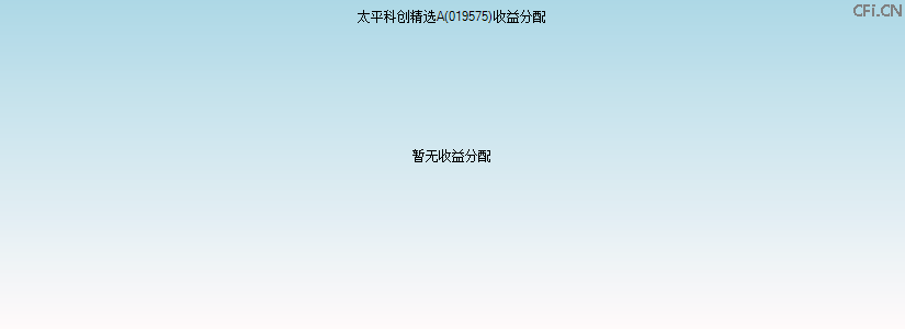 019575基金收益分配图 019575基金收益分配图
