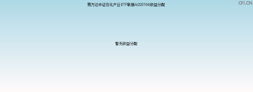 020104基金收益分配图 020104基金收益分配图