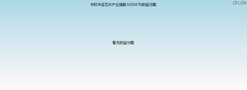 020478基金收益分配图 020478基金收益分配图