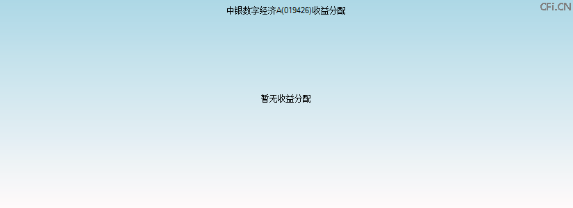 019426基金收益分配图 019426基金收益分配图