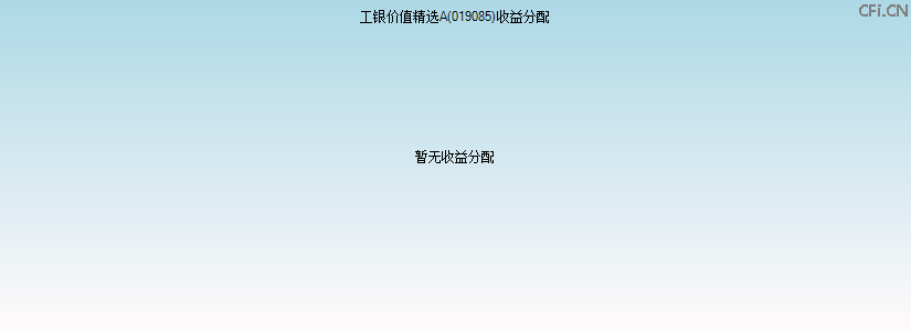 019085基金收益分配图 019085基金收益分配图