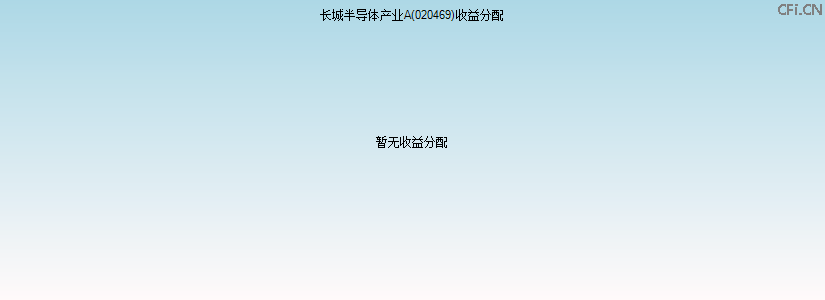 020469基金收益分配图 020469基金收益分配图