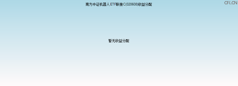 020608基金收益分配图 020608基金收益分配图