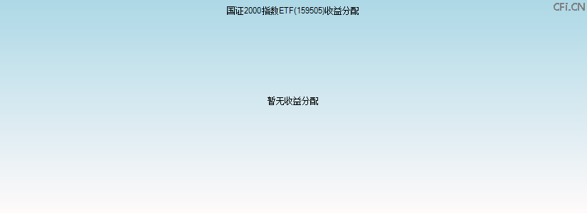 159505基金收益分配图 159505基金收益分配图