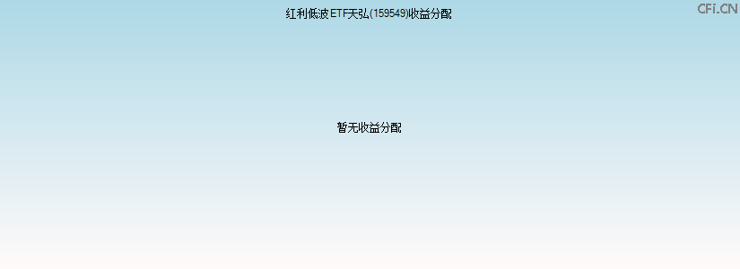 159549基金收益分配图 159549基金收益分配图