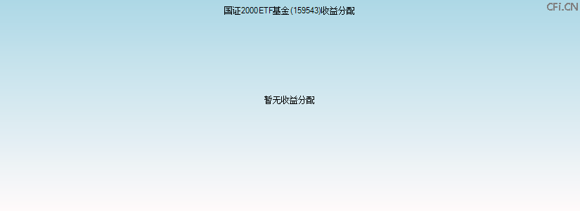159543基金收益分配图 159543基金收益分配图