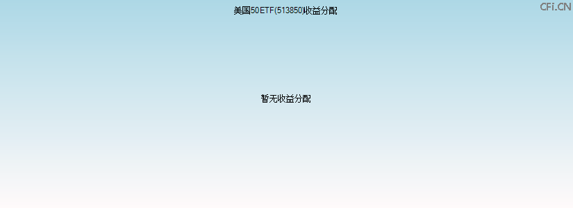 513850基金收益分配图 513850基金收益分配图