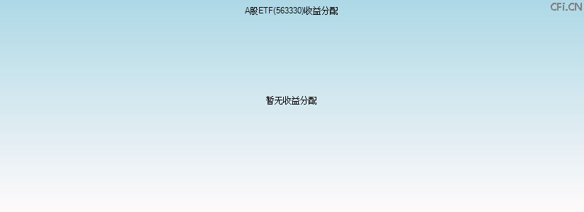 563330基金收益分配图 563330基金收益分配图