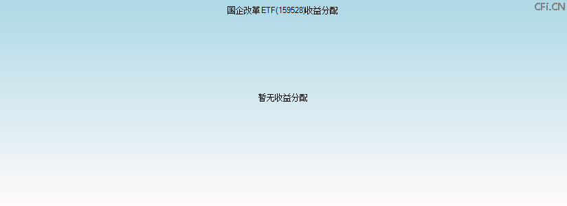 159528基金收益分配图 159528基金收益分配图