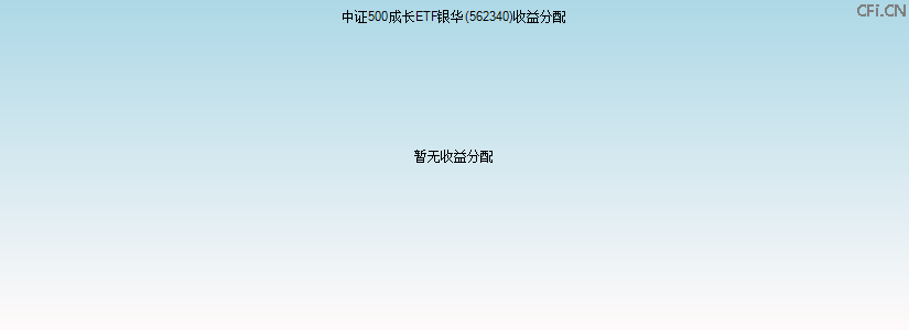 562340基金收益分配图 562340基金收益分配图