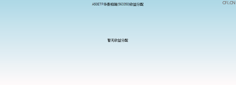 563350基金收益分配图 563350基金收益分配图