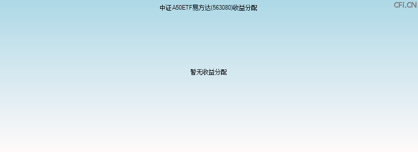 563080基金收益分配图 563080基金收益分配图