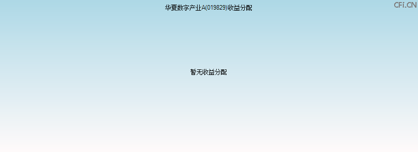 019829基金收益分配图 019829基金收益分配图