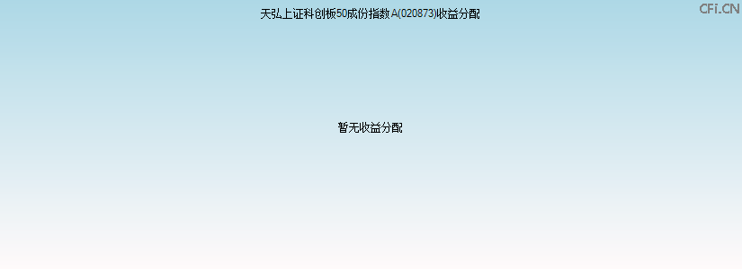 020873基金收益分配图 020873基金收益分配图
