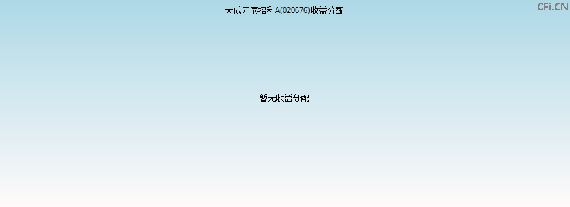 020676基金收益分配图 020676基金收益分配图