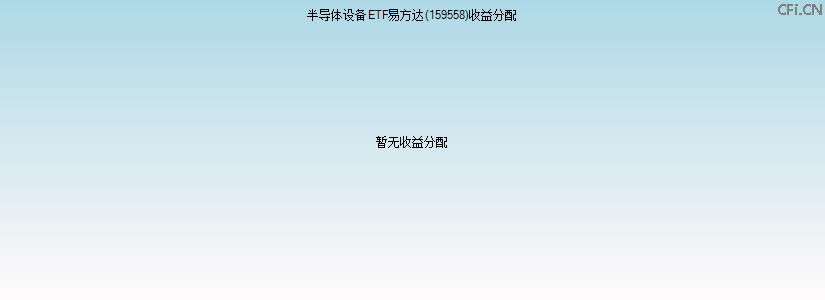 159558基金收益分配图 159558基金收益分配图