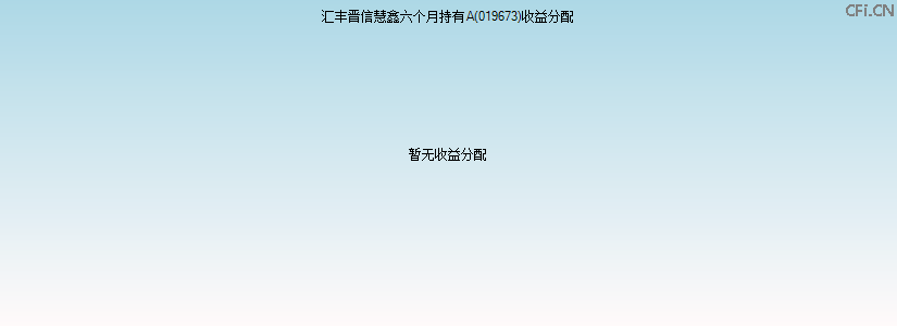 019673基金收益分配图 019673基金收益分配图