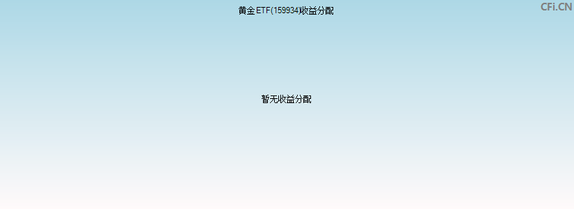 159934基金收益分配图 159934基金收益分配图