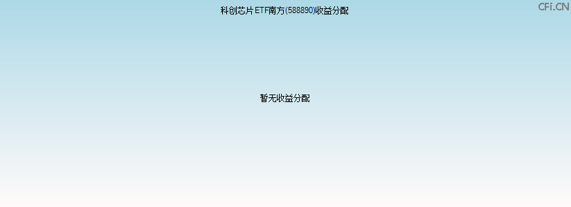 588890基金收益分配图 588890基金收益分配图