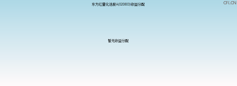 020803基金收益分配图 020803基金收益分配图